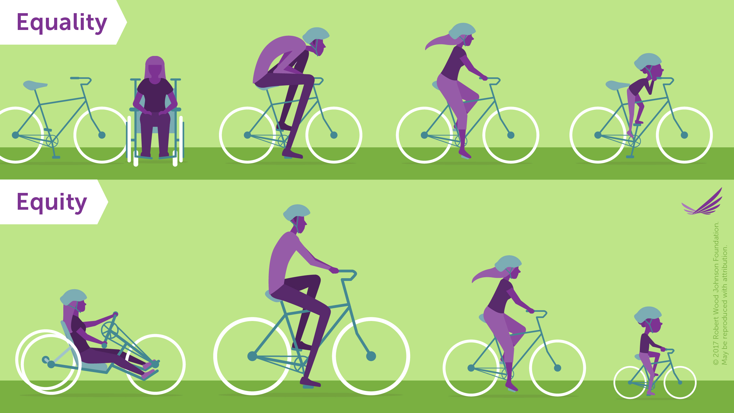 English, green background.Equity versus equality bicycle example. With equality, the bikes are the same but don't fit all four riders' needs. With equity, each rider has a bike to fit their needs.