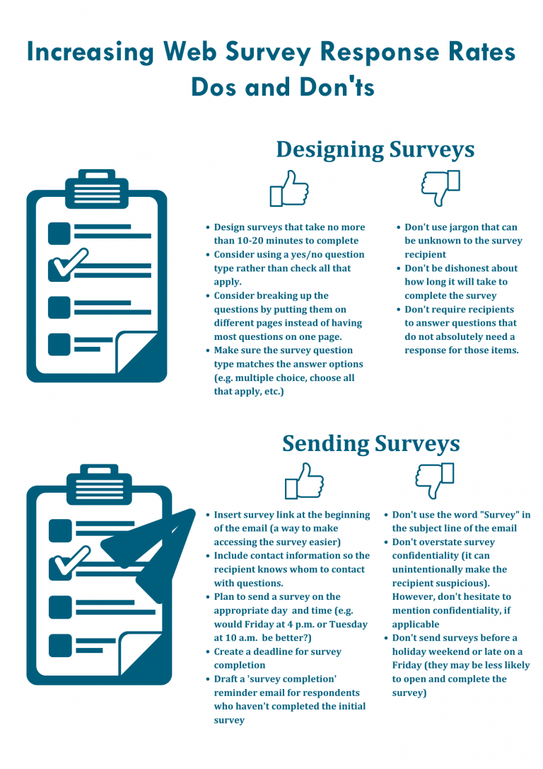 Quick Tips for Increasing Web Survey Response Rates – Via Evaluation